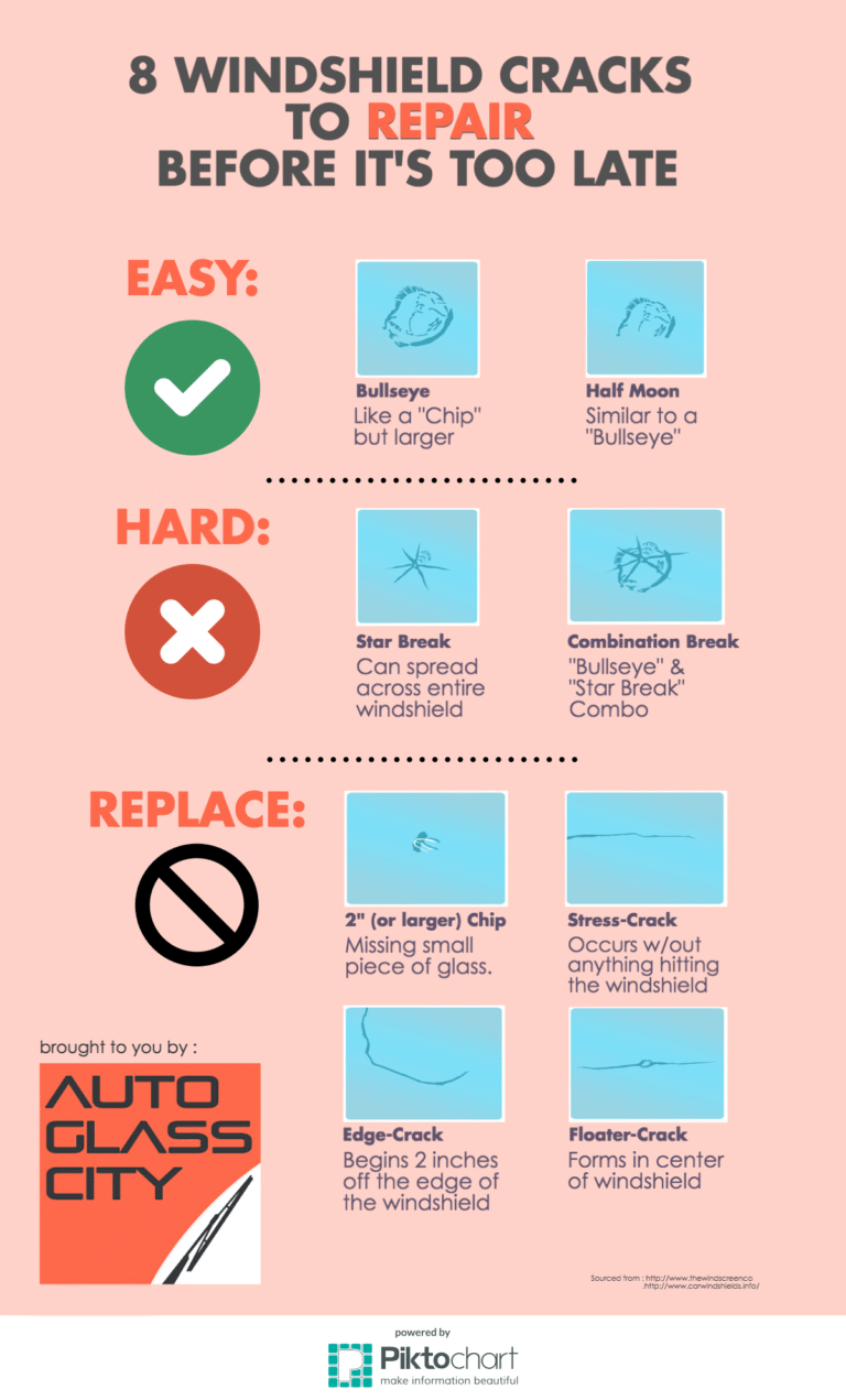 What Types Of Windshield Cracks Can Be Repaired
